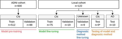 A zero-dose synthetic baseline for the personalized analysis of [18F]FDG-PET: Application in Alzheimer’s disease